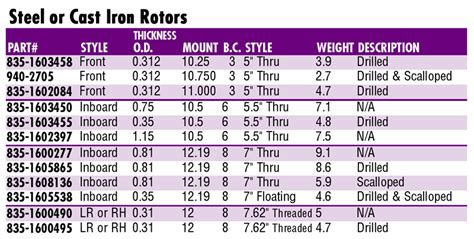 brake thickness chart